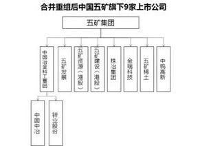 兼并重組助推深化國(guó)企改革取得實(shí)質(zhì)性進(jìn)展