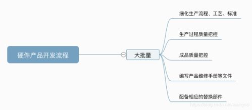 使用Leangoo項目管理軟件優(yōu)化傳統(tǒng)硬件產(chǎn)品與軟件開發(fā)的整合流程