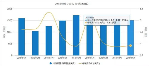外貿貨代企業必備 一文看懂海關總署官方數據查詢與數據處理服務