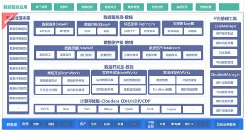 袋鼠云與Cloudera強強聯手，發布金融數據中臺聯合解決方案，賦能數字化金融新未來