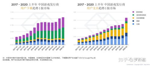 App Annie 數據揭示的海外市場機遇、游戲品類變遷與爆款成功公式之服務深耕性部署深度剖析一站式數據優化戰略及處理趨向全景見解深度商業邏輯思維整合導讀概覽報告刊物闡述級表述探討長篇論述與思考啟示融合價值構思